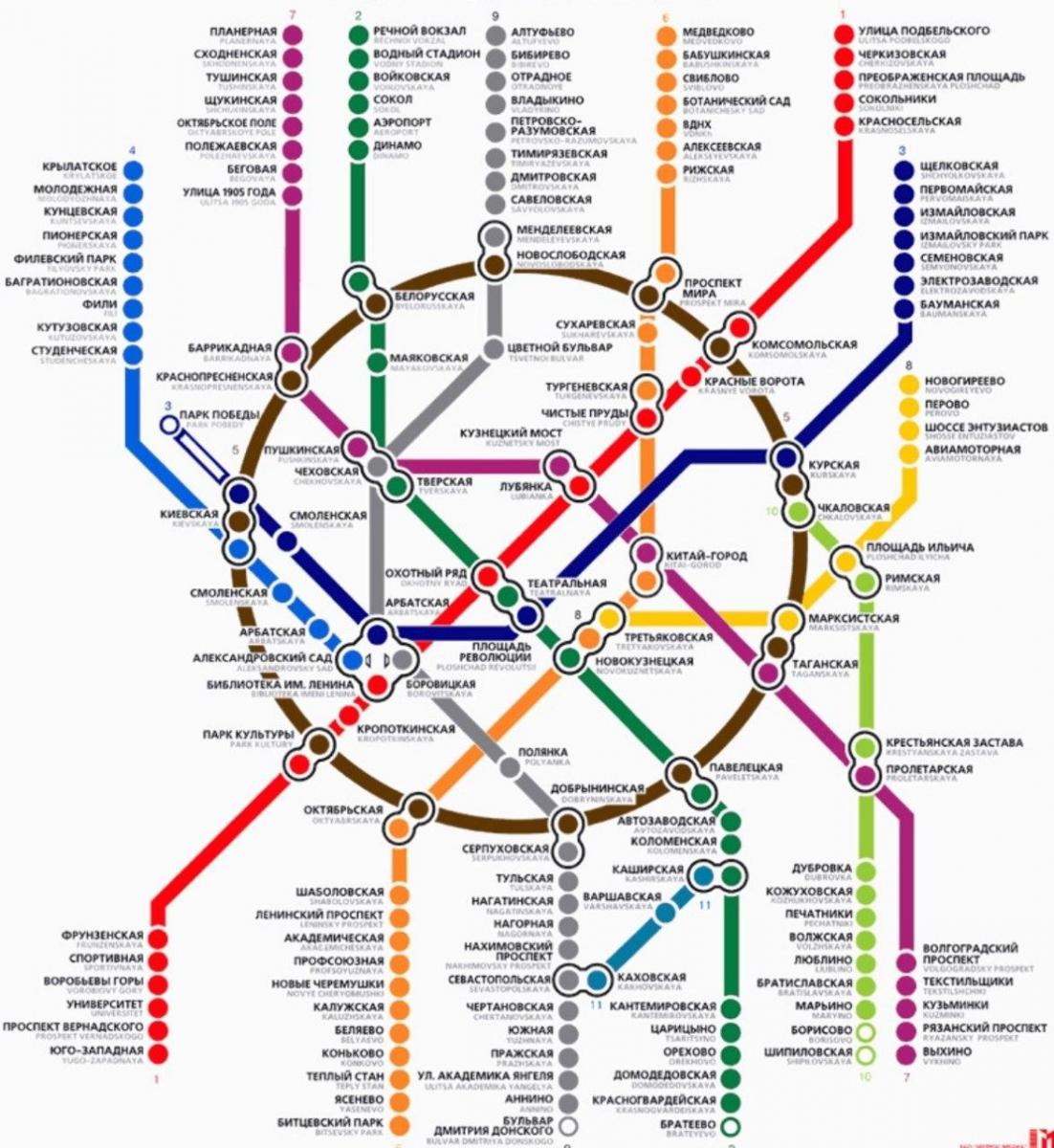 Схема московского метрополитена